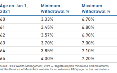 Why Did My Pension Payment Change?