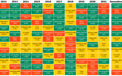 Returns Are Relative