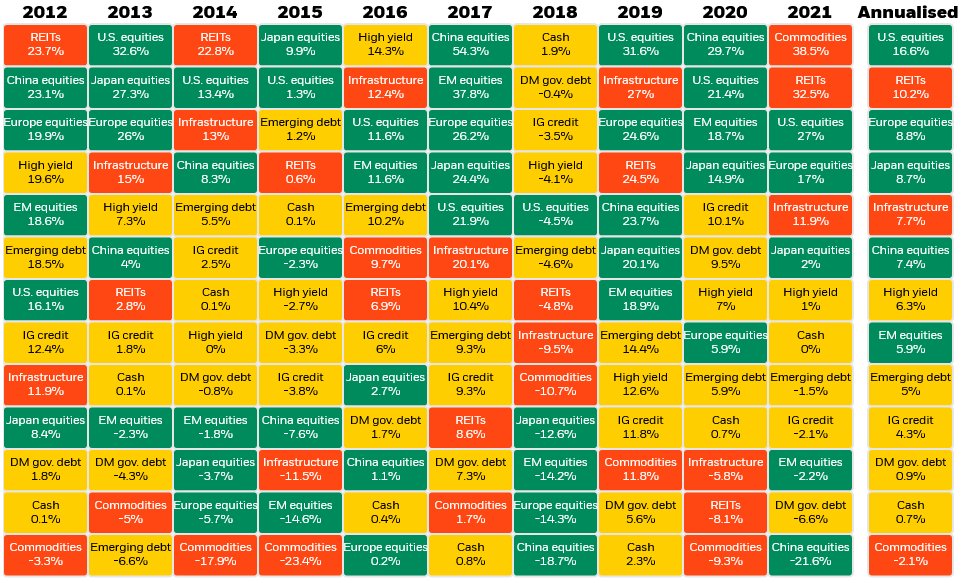 Returns Are Relative